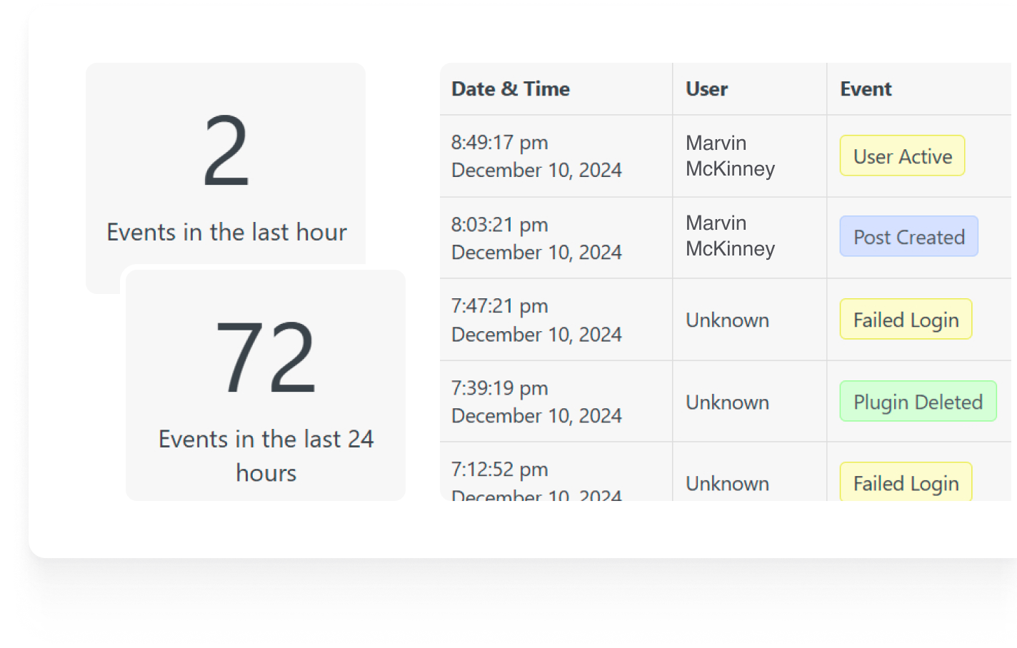 WordPress Audit Log Plugin with User Friendly Dashboard Widget